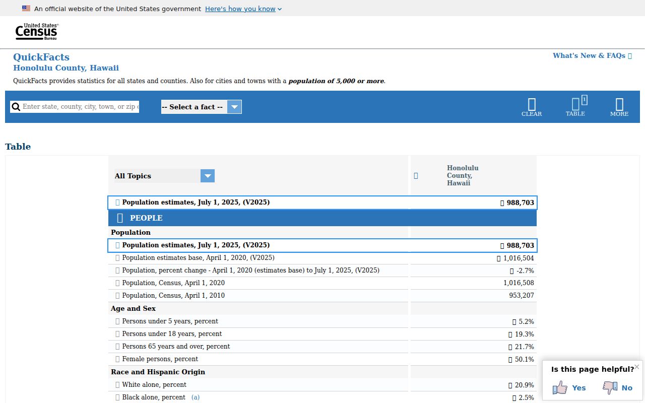 Honolulu County criminal records population context from Census QuickFacts